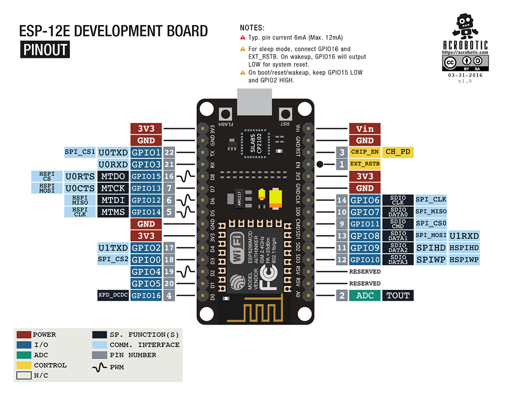 esp8266_devkit_horizontal-01